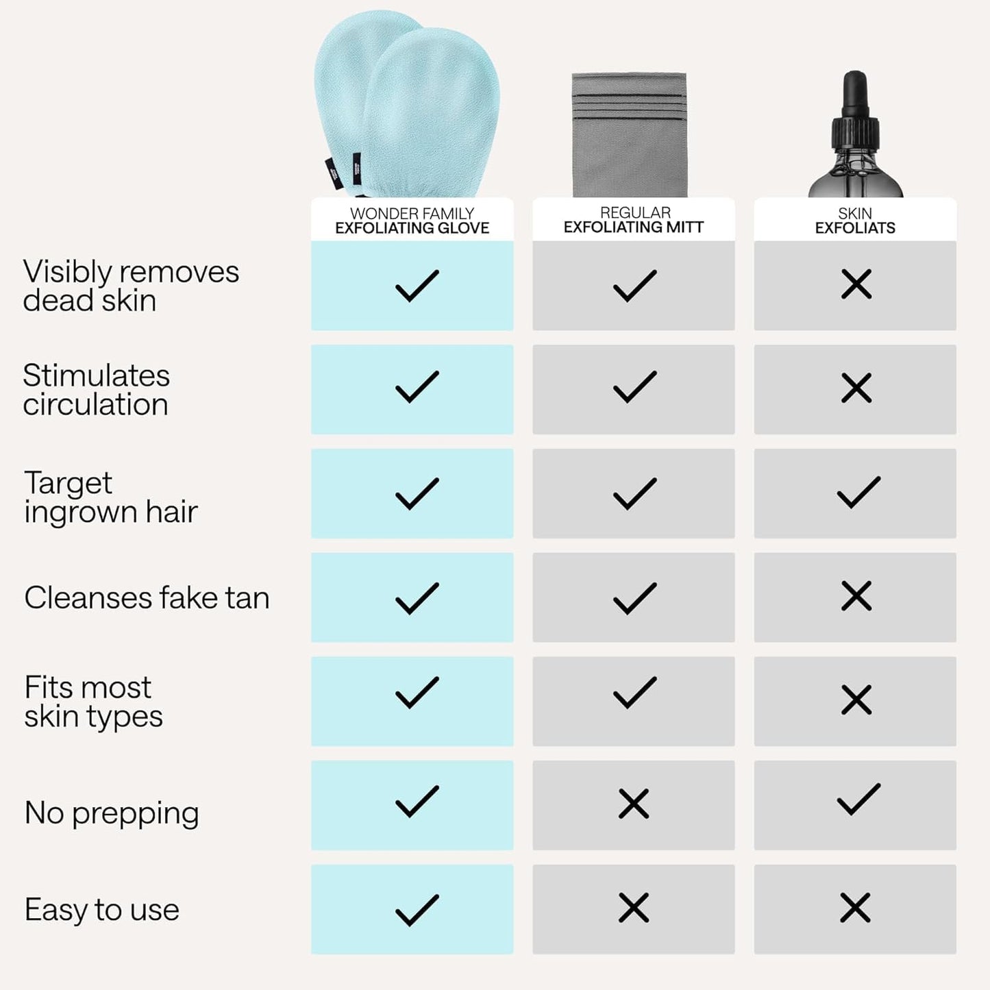 Korean Exfoliating Bath glove